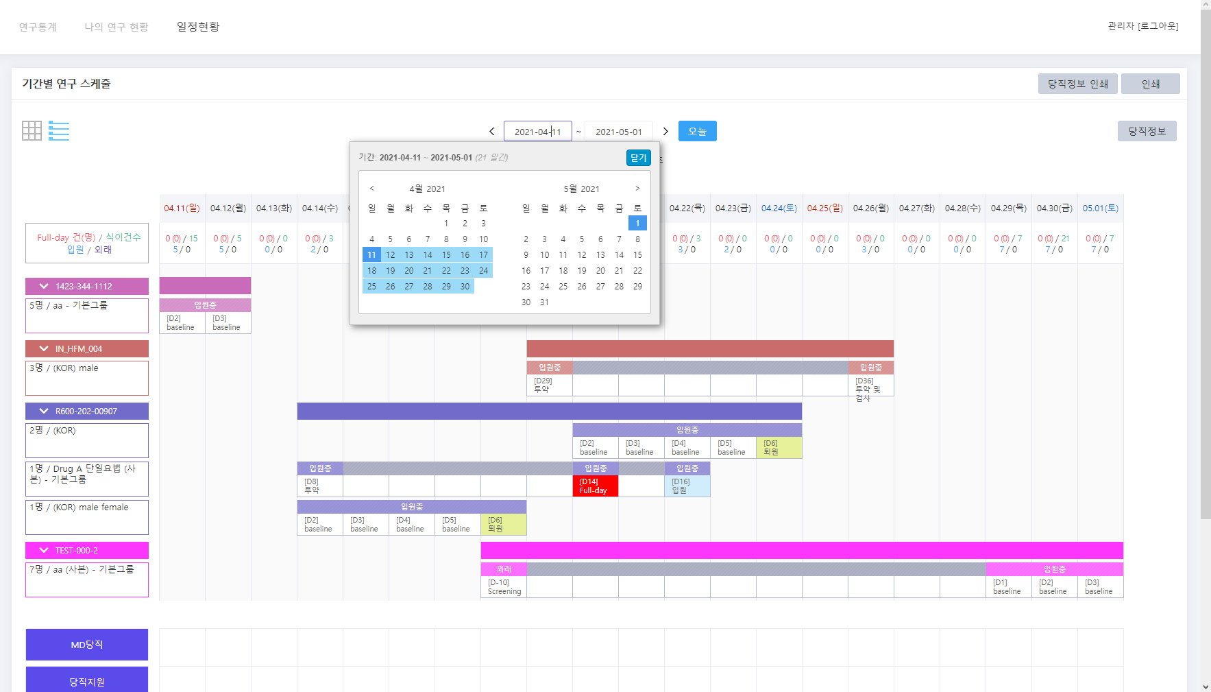CTMS 기간별 연구 스케줄