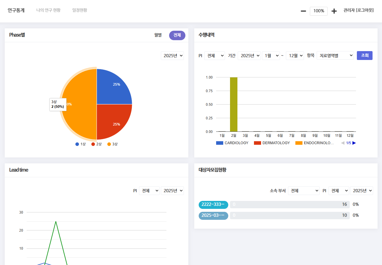 대시보드 통계 화면