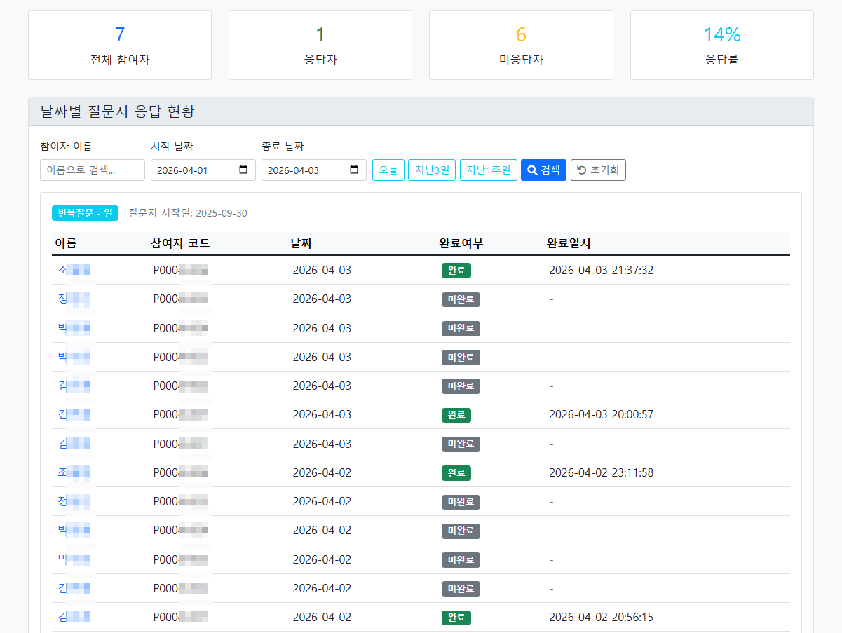 실시간 모니터링 화면